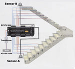 PIR Motion Sensor Step LED Strip Controller