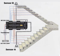PIR Motion Sensor Step LED Strip Controller