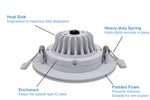 4 Inch Eyeball Downlight - Votatec