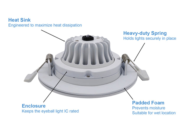 4 Inch Eyeball Downlight - Votatec